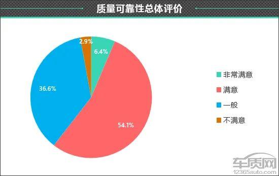 百名车主评新车：2023款比亚迪护卫舰07