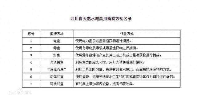 四川盐亭两男子禁钓区用活泥鳅钓鱼获刑，法官：看似垂钓实为非法捕捞