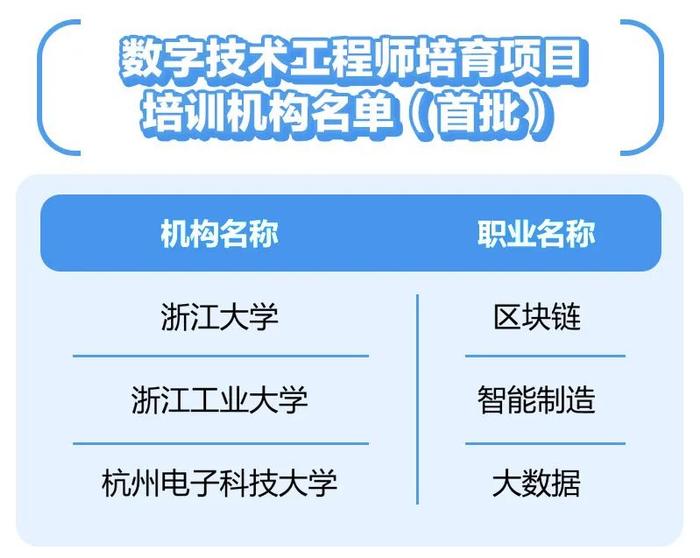 有政策、有补贴！浙江要大力培育这类人才