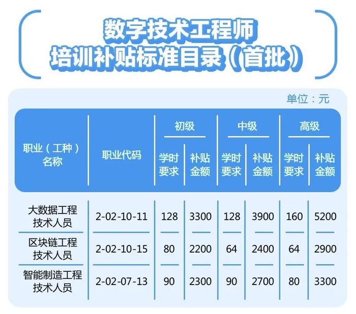 有政策、有补贴！浙江要大力培育这类人才