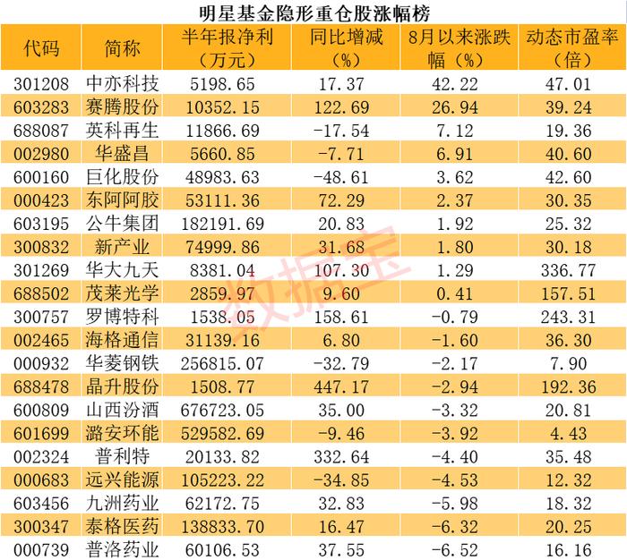 声明:数据宝所有资讯内容不构成投资建议,股市有风险,投资需谨慎。