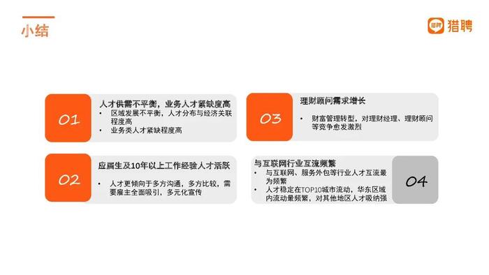 报告 | 猎聘：2023年上半年金融行业人才趋势观察报告（附下载）