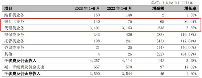 宁波银行是怎么做到的？