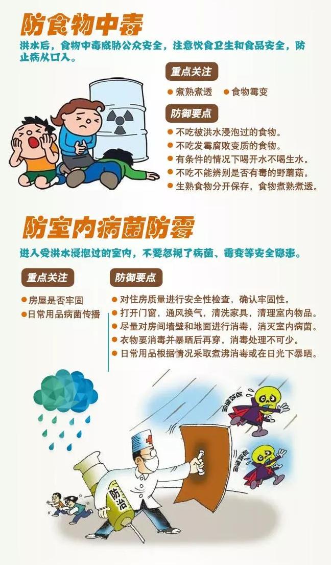 省级IV级防汛应急响应解除，暴雨过后这些次生灾害仍需注意！