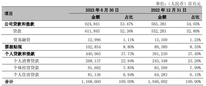 宁波银行是怎么做到的？