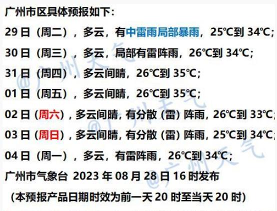 三台共舞！广州多区暴雨预警生效中，明天有中雷雨局部暴雨