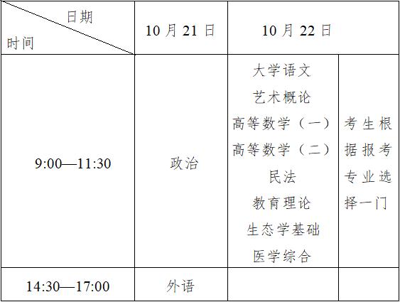 9月报名10月考试，2023浙江成人高校招生实施方案发布