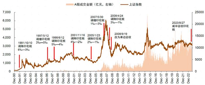 A股利好“四箭齐发”，历史规律表明短期券商ETF基金(515010)所处板块最值关注！