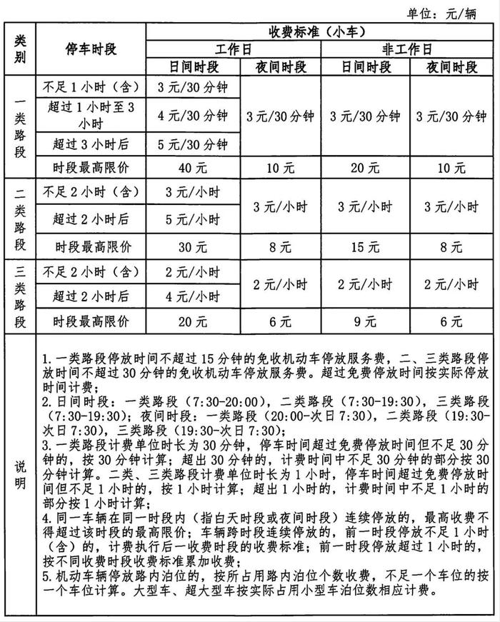 南海区部分路段停车收费通知，附：收费标准→