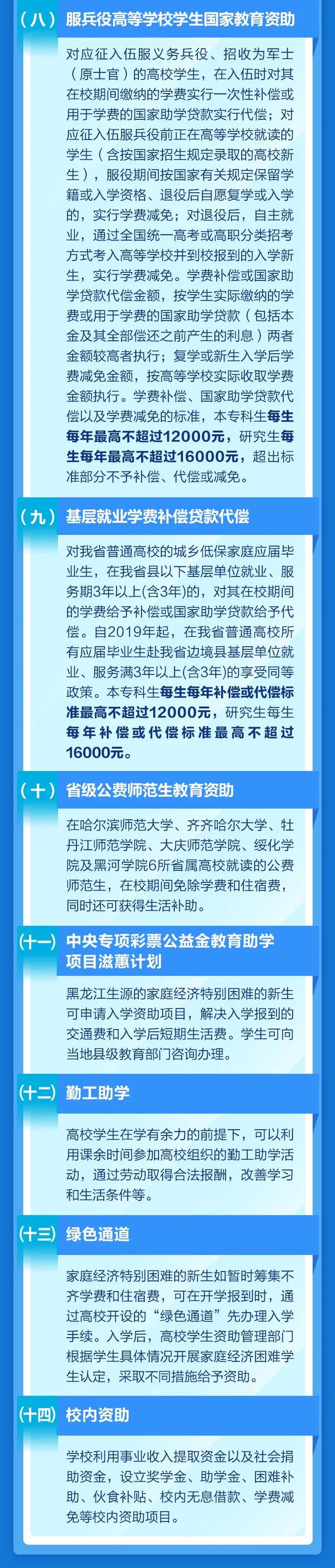 关于我省学生资助政策，一张图带你全面了解