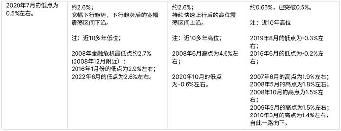 市场尾部风险上行，黄金避险属性强化