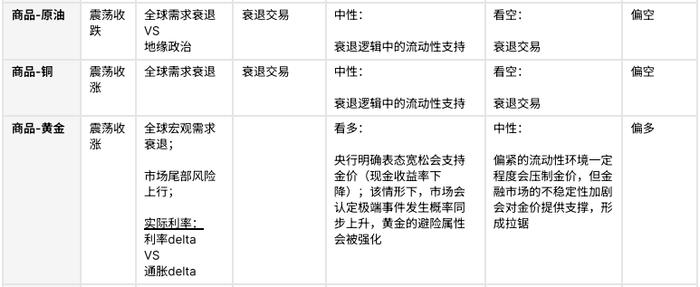 市场尾部风险上行，黄金避险属性强化