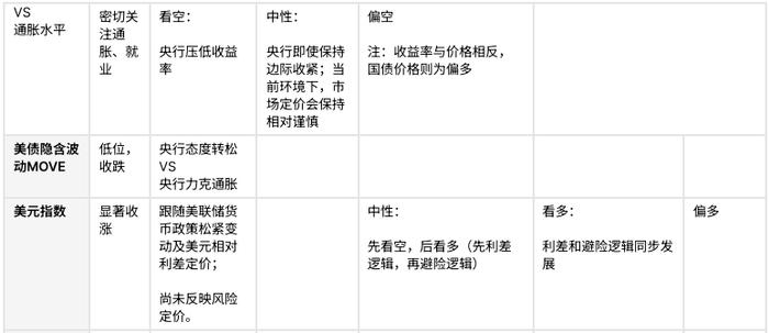 市场尾部风险上行，黄金避险属性强化