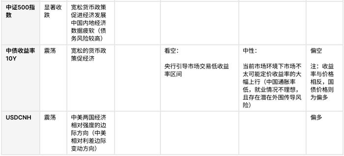 市场尾部风险上行，黄金避险属性强化