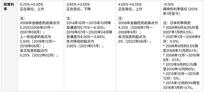 市场尾部风险上行，黄金避险属性强化