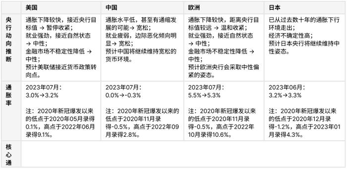 市场尾部风险上行，黄金避险属性强化