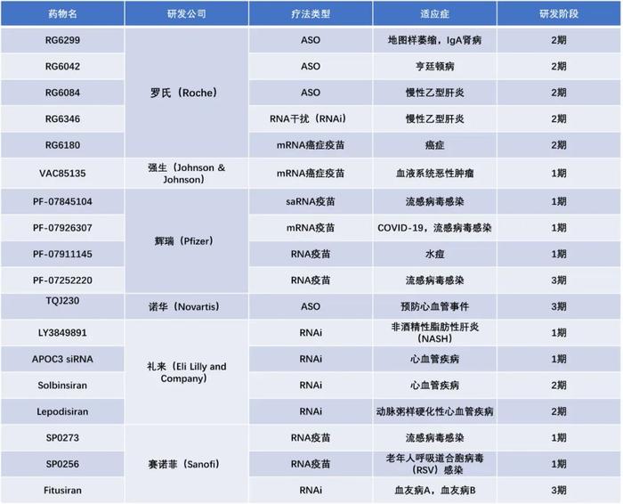 研发投入最多的十家药企，它们看好哪些寡核苷酸疗法？