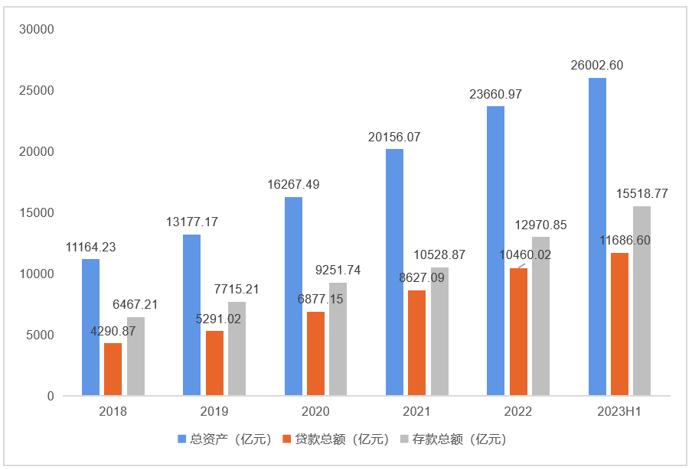 宁波银行是怎么做到的？