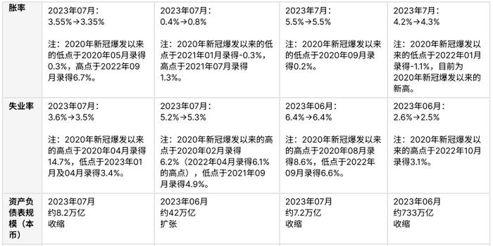 市场尾部风险上行，黄金避险属性强化