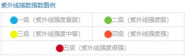 本周天气概况来啦！明天这个地方还有雨...