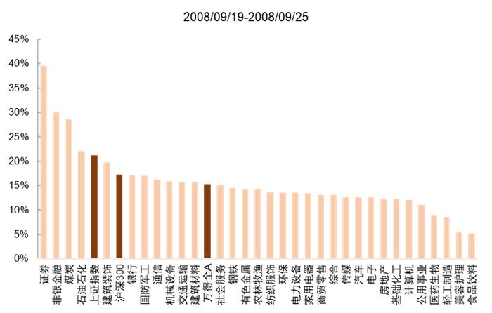 A股利好“四箭齐发”，历史规律表明短期券商ETF基金(515010)所处板块最值关注！