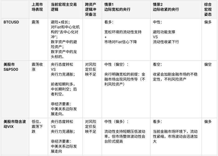 市场尾部风险上行，黄金避险属性强化