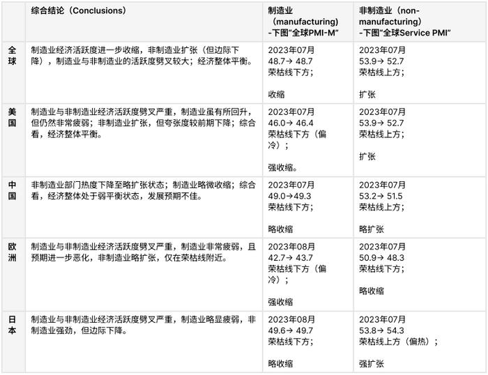 市场尾部风险上行，黄金避险属性强化