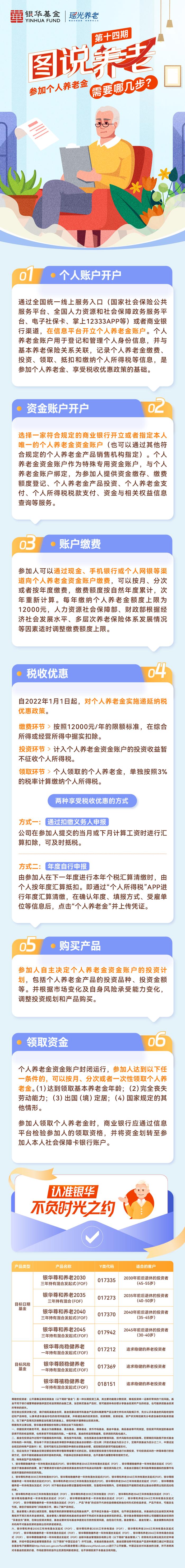 《图说养老》第14期：参加个人养老金需要哪几步？