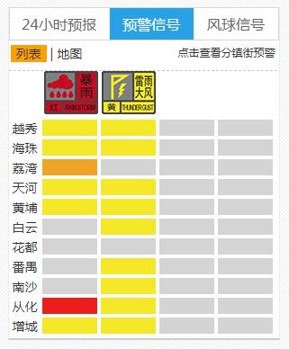 三台共舞！广州多区暴雨预警生效中，明天有中雷雨局部暴雨