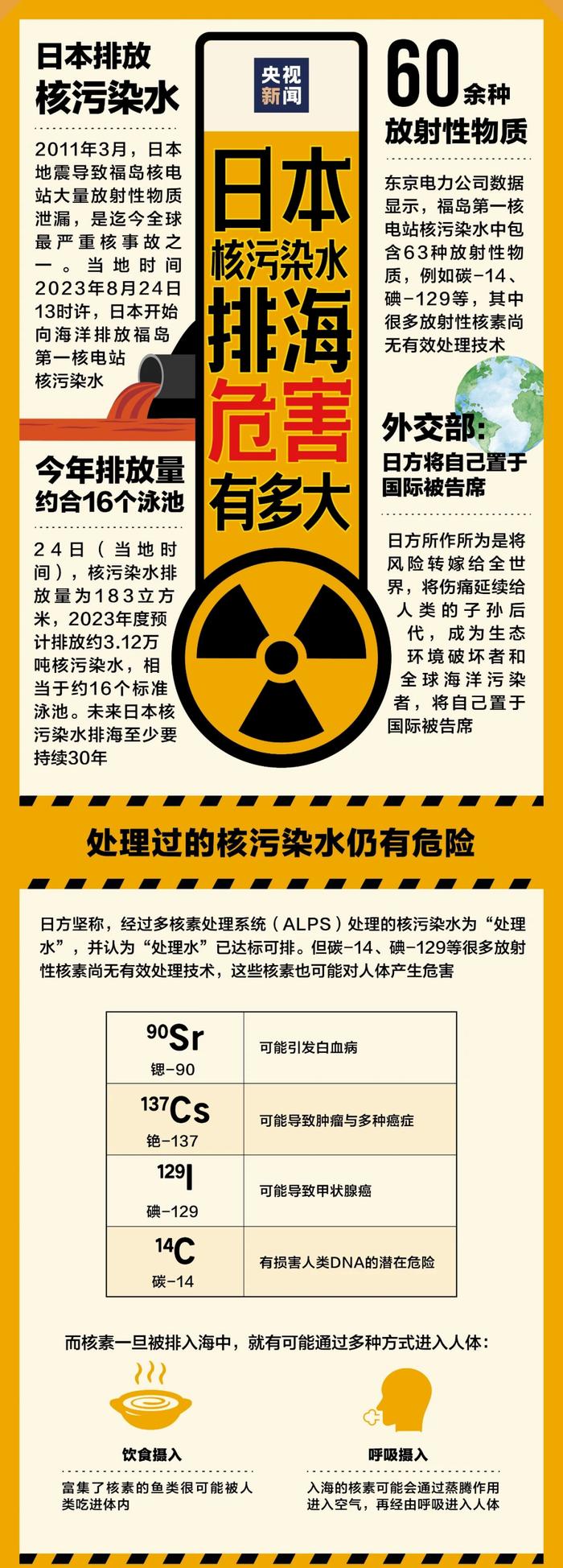 核污染水排海后，从日本进口的海产品、化妆品还能买吗？