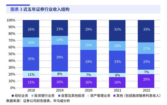 券商股飘红“一日游”，新政策如何影响长期收入？