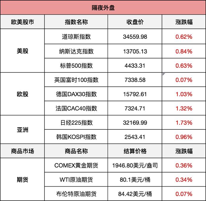 「宇瞳转债」今天上市，很难有高价格……