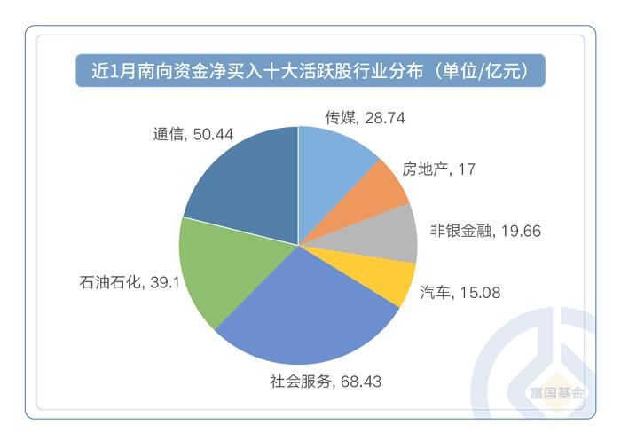 南北各不同，南向资金大幅抄底港股 是时候考虑打造一套“港版”理财套餐