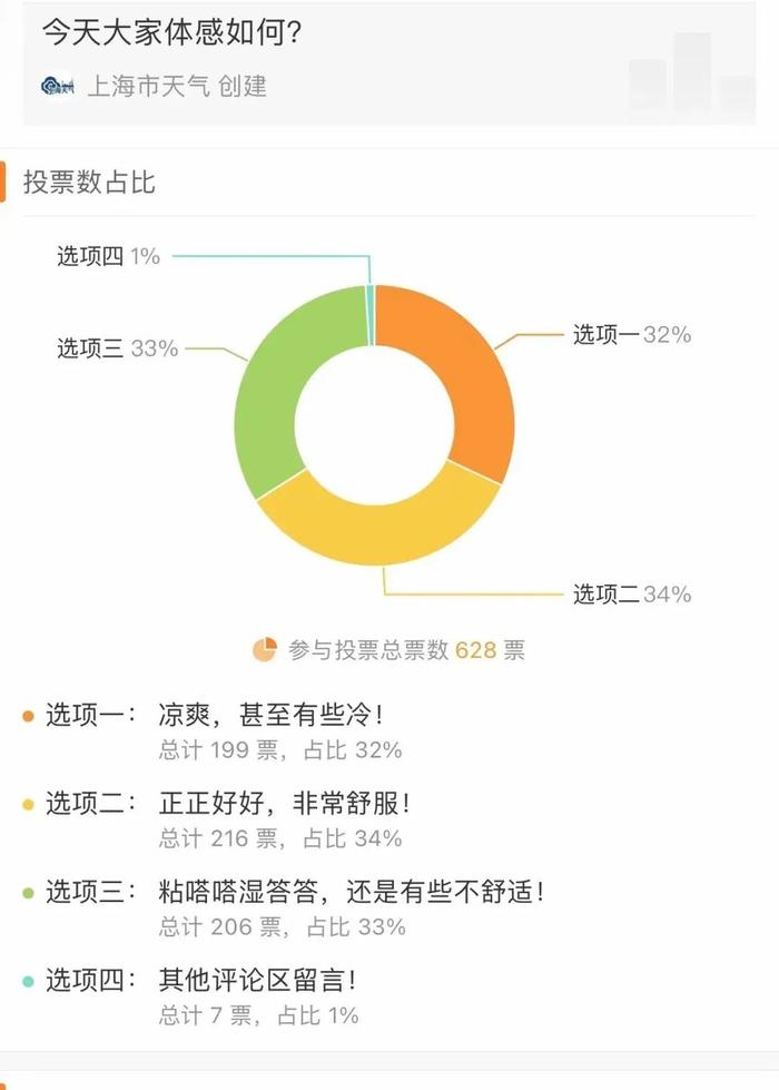 两个月以来最凉快的一天！又有双台风瞄向我国！会影响申城吗？气温会降几度？