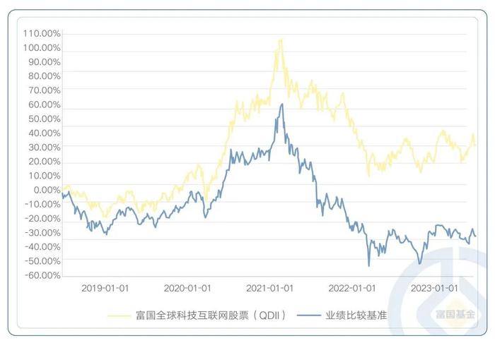 南北各不同，南向资金大幅抄底港股 是时候考虑打造一套“港版”理财套餐