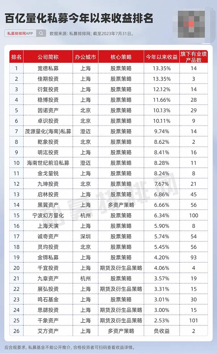 明汯投资创始人掏2.85亿买豪宅，量化私募到底有多赚钱？