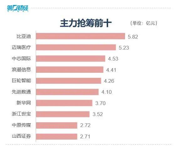 市场迎来普涨行情 短期还能继续上攻吗？