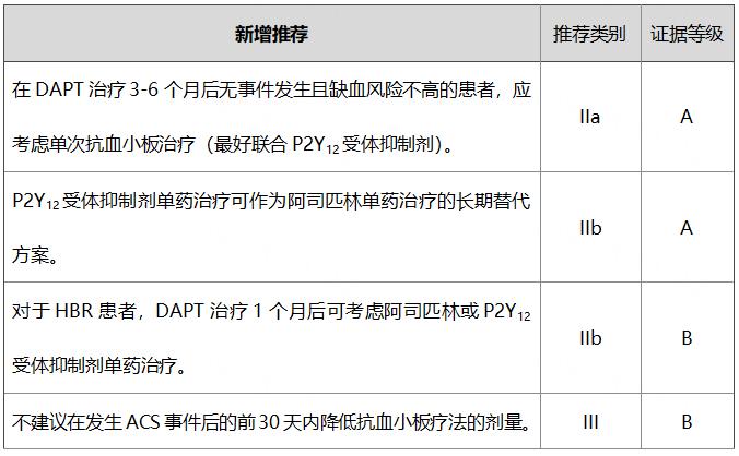 No Go Zone！编委主席提出抗栓“禁区”，一睹最新《ACS指南》抗血小板治疗完整解读 | ESC 2023