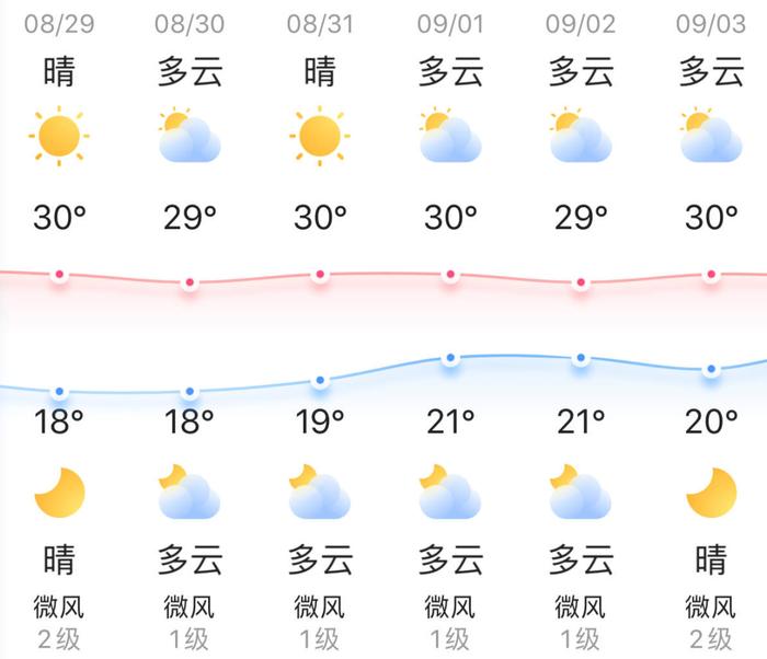 知晓｜18~30℃，多项个人所得税优惠政策延续实施！2023版标准地图发布！恭王府2023年宫廷金鱼特展开幕！