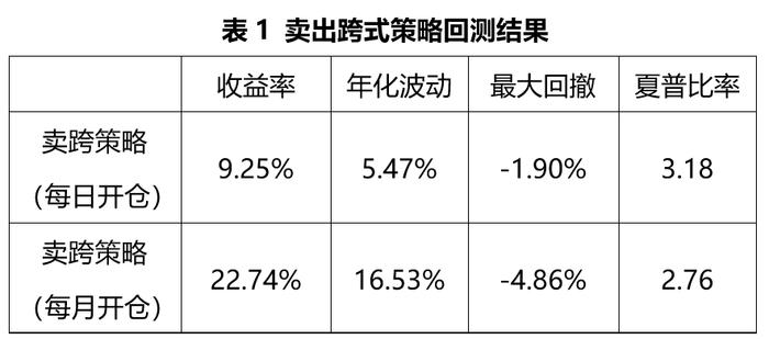 策略分享！卖出勒式策略案例（下篇）