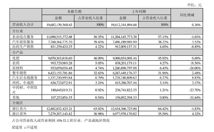 临沂新闻综合频道高铁新闻_临沂综合频道农业新闻_农业综合新闻