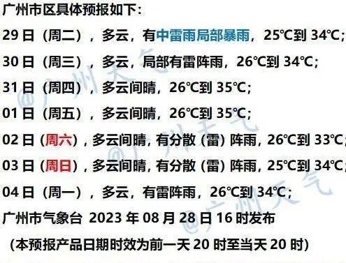 弱冷空气+风雨继续袭粤！“苏拉”将结束转圈圈，对广东的影响是……