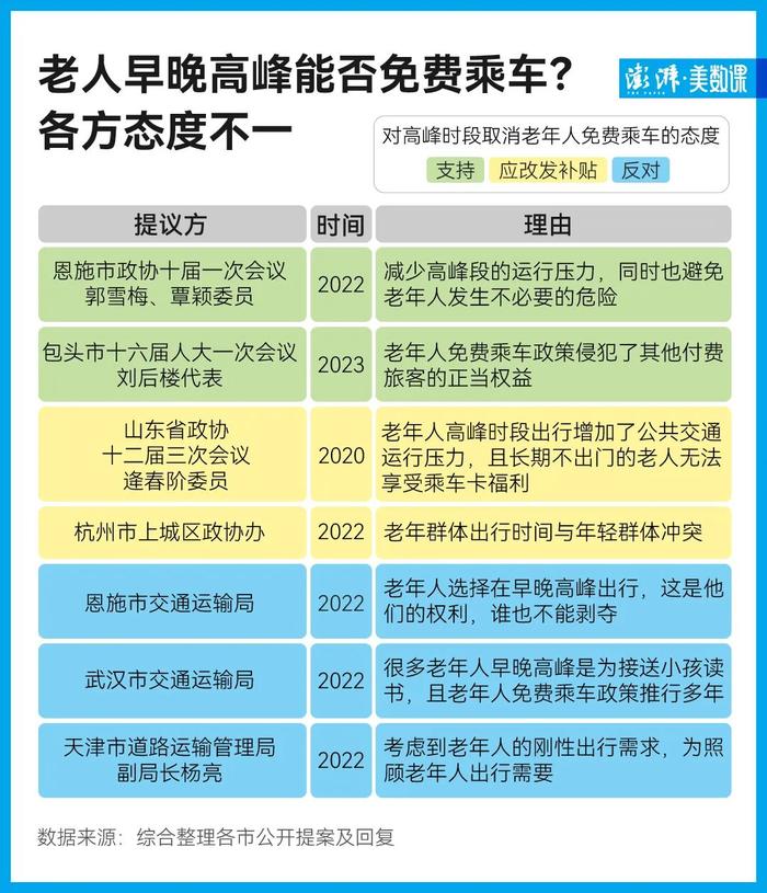 老人免费乘公交，真的会抢年轻人的通勤资源吗