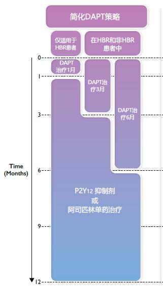 No Go Zone！编委主席提出抗栓“禁区”，一睹最新《ACS指南》抗血小板治疗完整解读 | ESC 2023