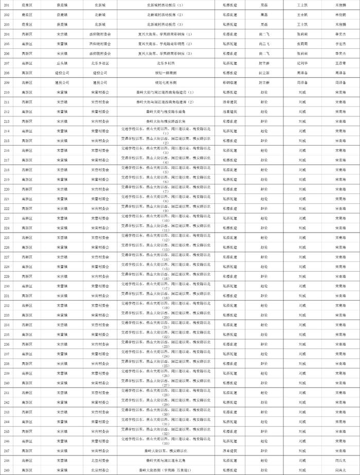 关于石家庄市城区三环内私搭乱建、违章建筑专项整治完成情况的公示