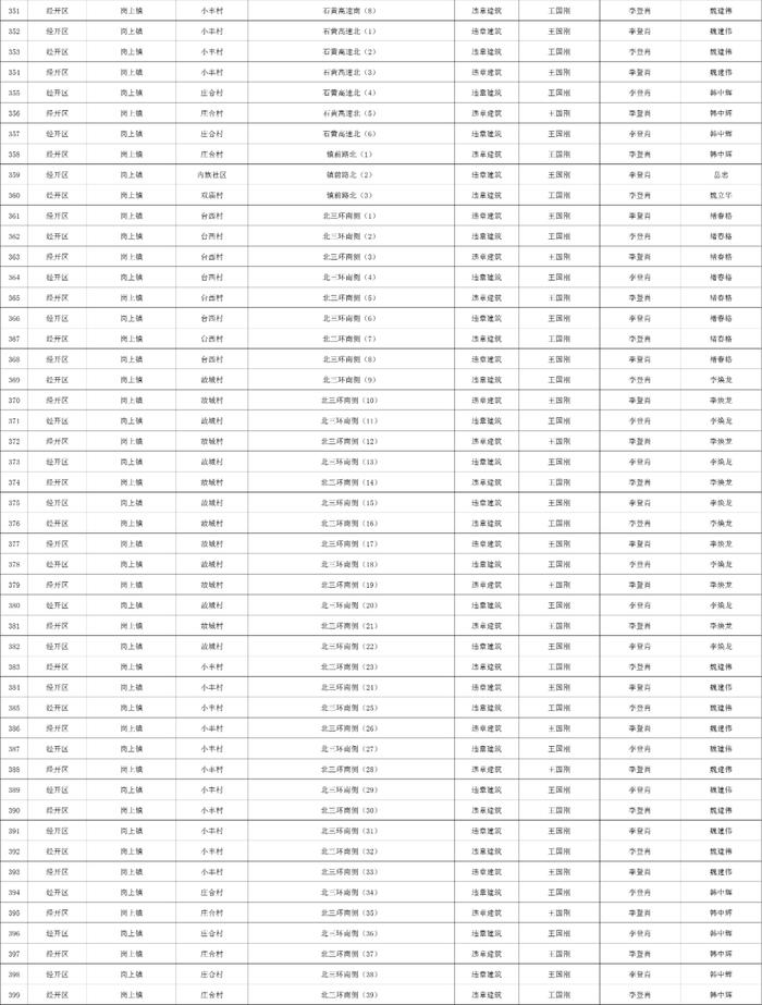 关于石家庄市城区三环内私搭乱建、违章建筑专项整治完成情况的公示