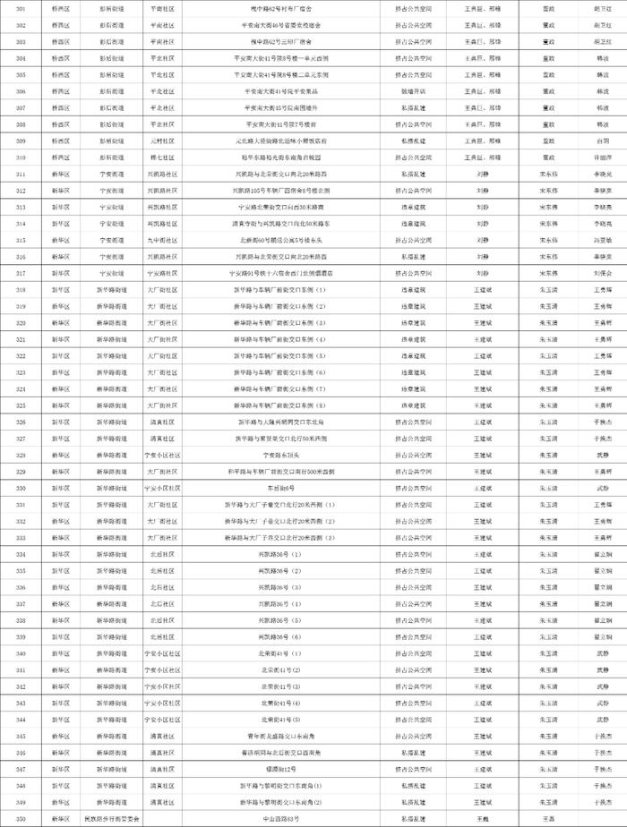 关于石家庄市城区三环内私搭乱建、违章建筑专项整治完成情况的公示