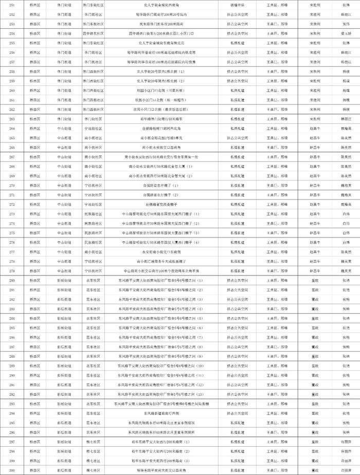 关于石家庄市城区三环内私搭乱建、违章建筑专项整治完成情况的公示