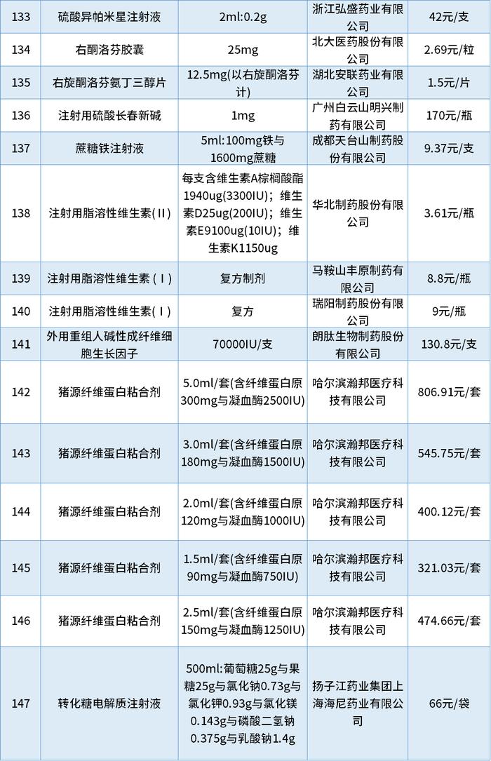 最新集采中选价出炉，最低价每片1毛1分（附企业中标价格表）