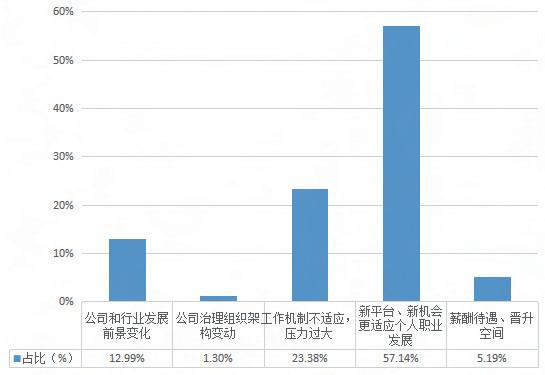 不要滑走！中国上市公司“董秘好助手”白皮书（终篇）：不可或缺的证代力量